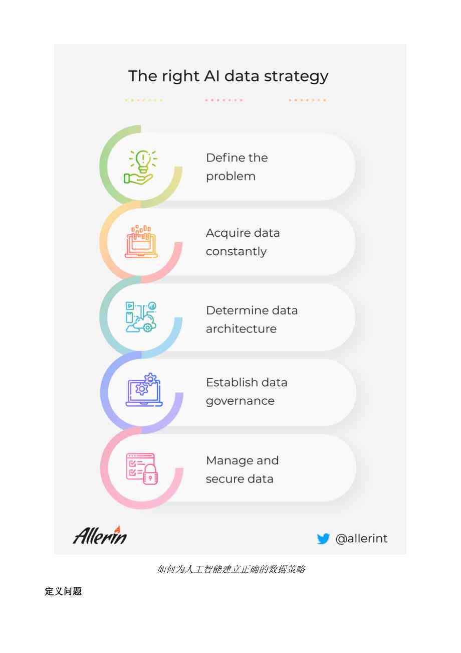 AI创作数据获取：高效方法与实践技巧