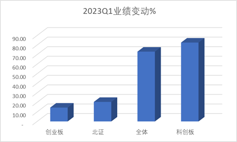 ai创作中心数据