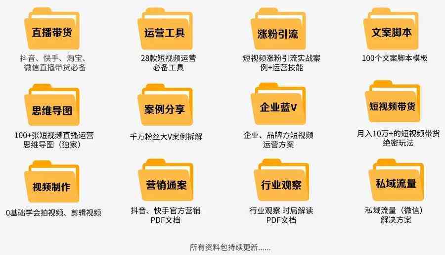 高效营销利器：免费专业文案模板与使用