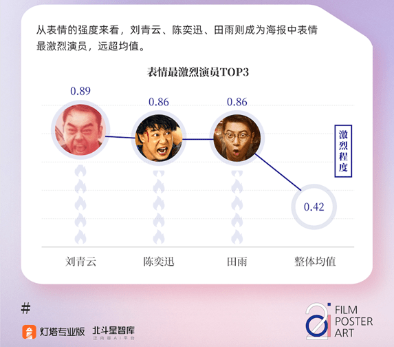 利用AI工具高效生成数据分析报告表：详尽步骤指南