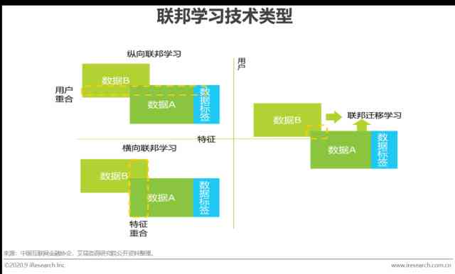 利用AI工具高效生成数据分析报告表：详尽步骤指南