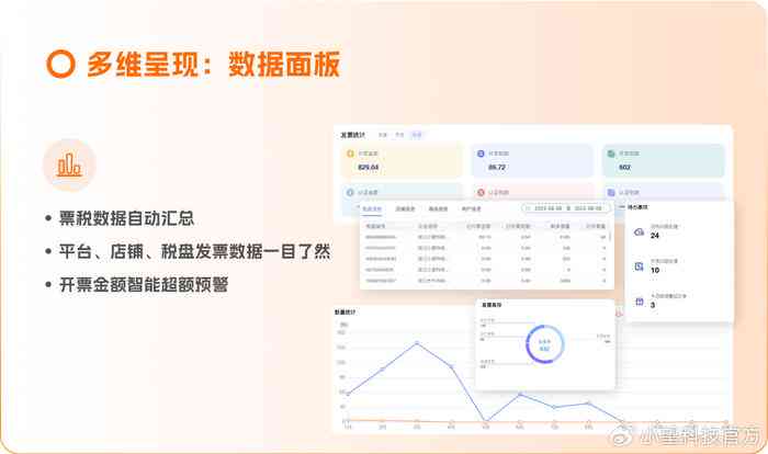 利用AI工具高效生成数据分析报告表：详尽步骤指南