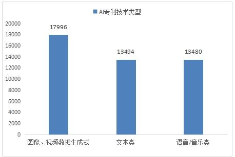 2024最新盘点：AI数据分析软件综合评测，探寻最适合各类用户需求的工具