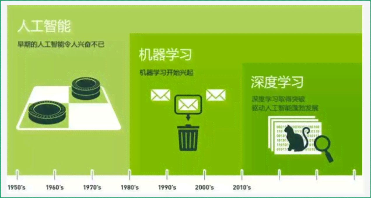 全面指南：AI创作与深度学电脑配置推荐及选购要点