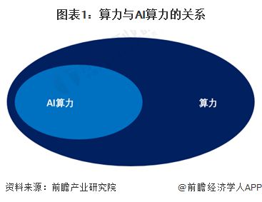 高性能电脑配置：专为AI运算与应用加速设计