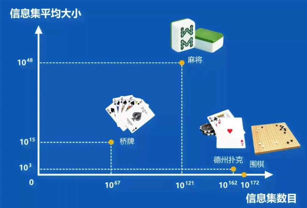 全方位AI麻将智能解决方案：软件开发、算法优化与用户体验提升