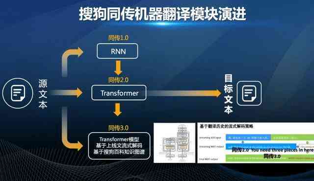 AI新闻创作全攻略：从选题策划到成品发布，全方位掌握AI辅助新闻报道技巧