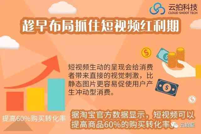 ai业海报文案