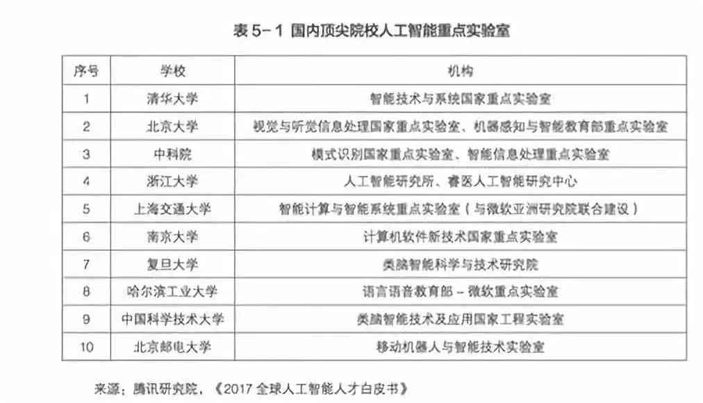 基于AI技术的大学计算机科学期末作业示例精选