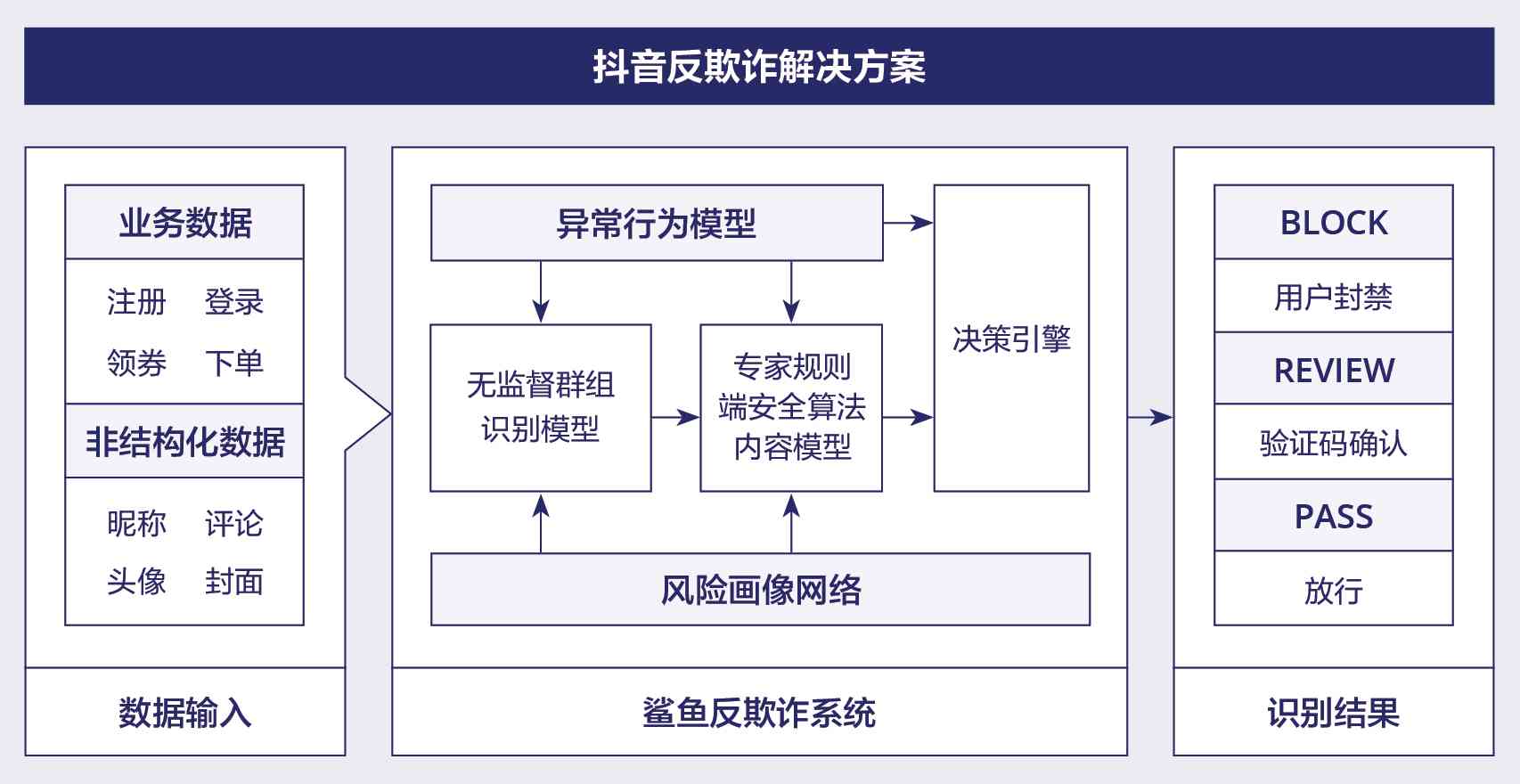 AI创作抖音内容合规性详解：如何避免违规风险与确保账号安全