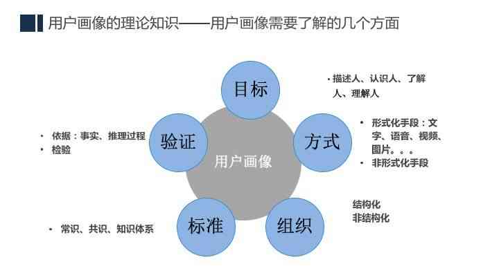 全方位产品文案创作指南：覆用户搜索痛点，打造高效营销策略