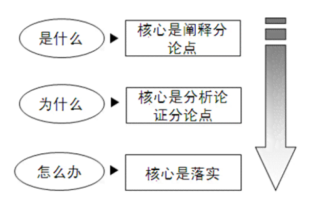 全面提升财务人员写作技能：跨领域策略与实践指南