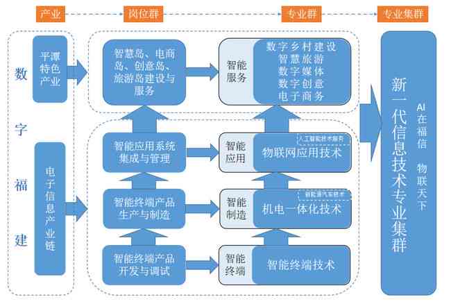 全面提升财务人员写作技能：跨领域策略与实践指南