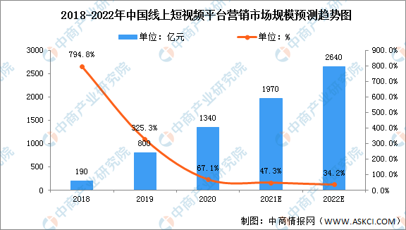 深入剖析AI设计实践：全面解读用户需求与行业应用趋势报告