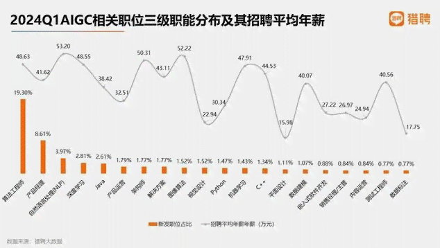 AI工作招聘：岗位需求、行业趋势与公司选拔全解析