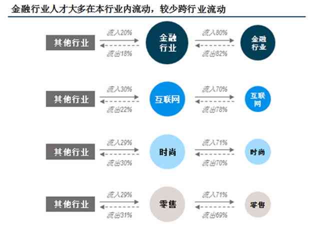 AI工作招聘：岗位需求、行业趋势与公司选拔全解析