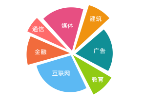 '高薪诚聘：AI视觉设计师及智能交互设计专家'