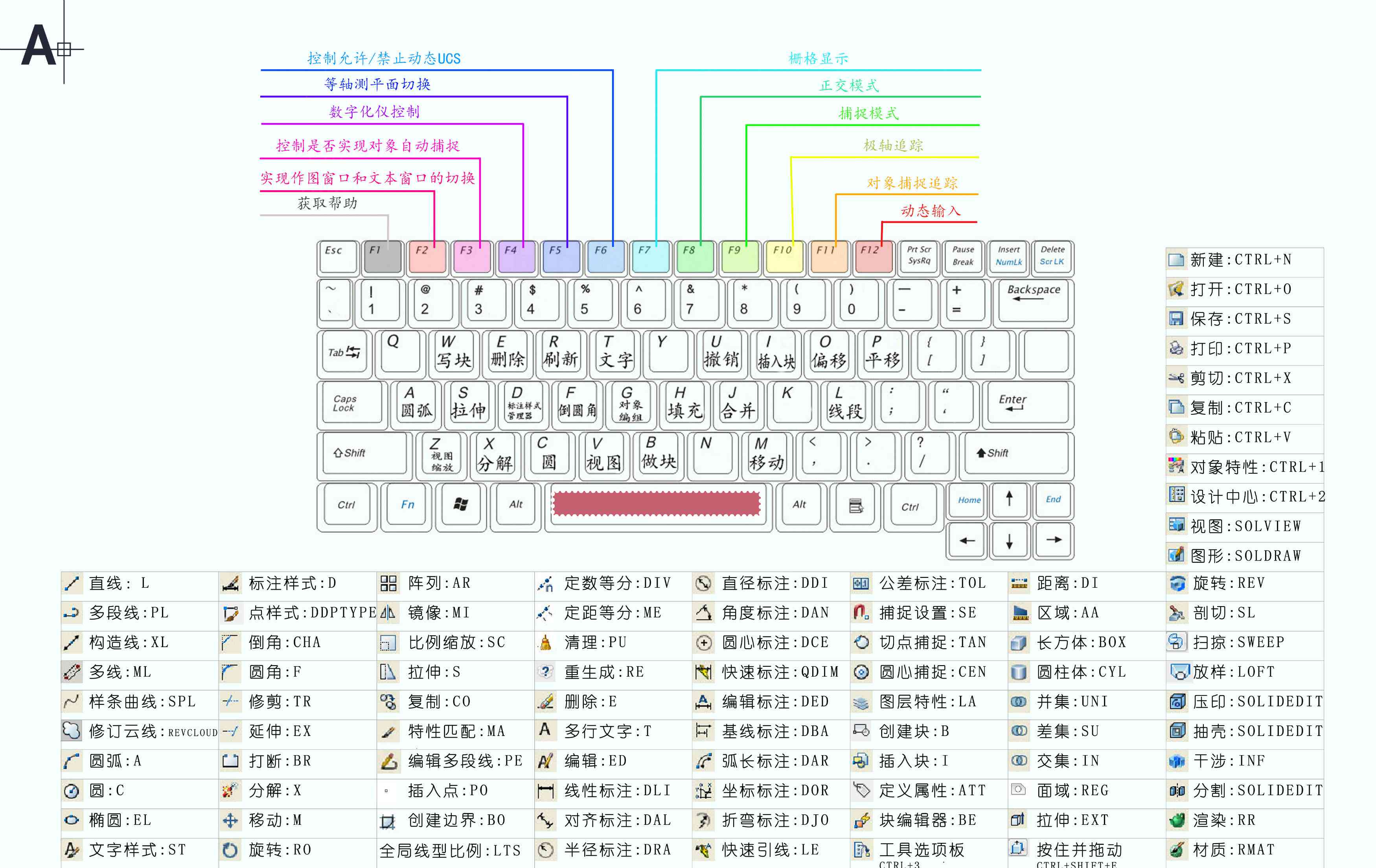 ai脚本执行快捷键是哪个：按键键啊详解