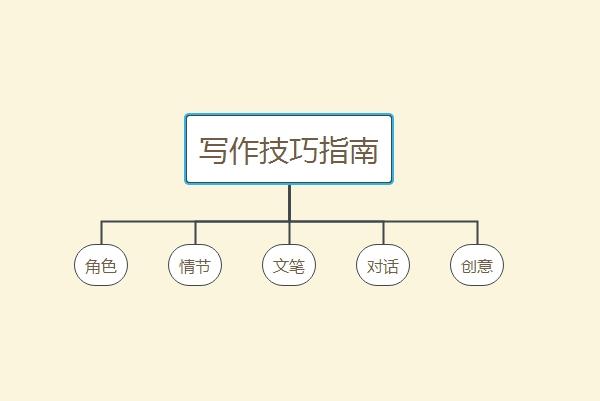 怎么编写二次创作：文章与编辑技巧及要求指南