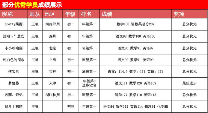 学而思网校写作班：课程质量、培训效果与写作技巧一览