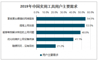 智能调研报告撰写工具与应用软件分析报告