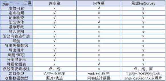 全面指南：选择调研报告软件及实用工具推荐