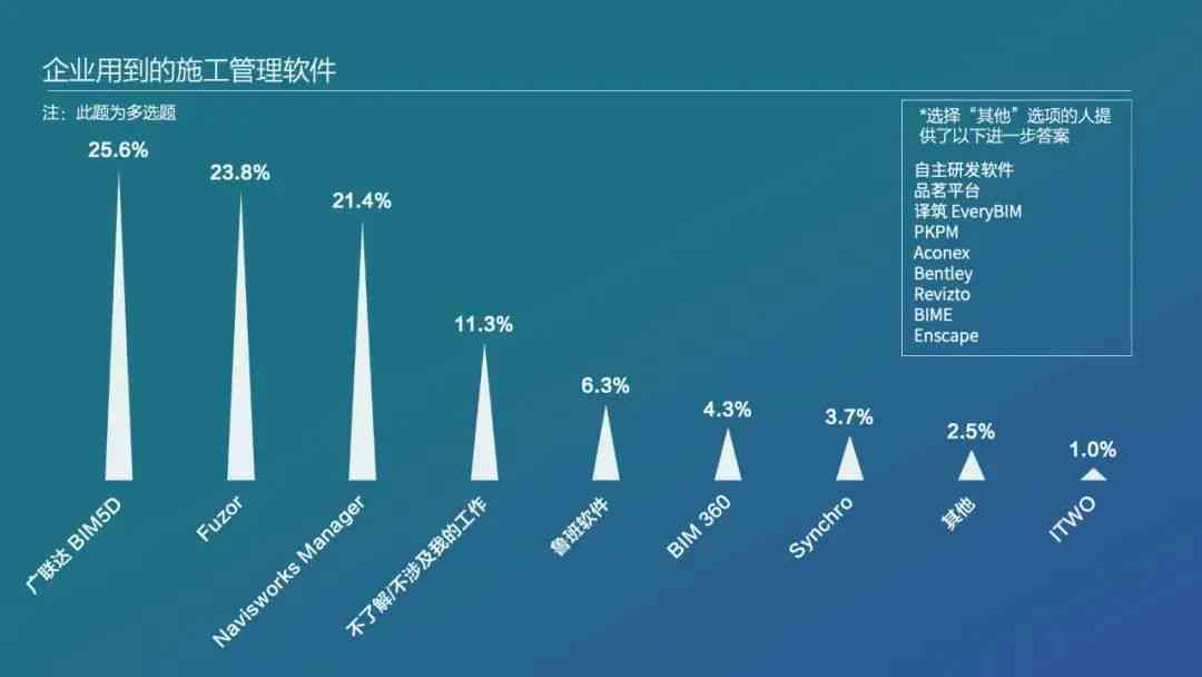 全面指南：选择调研报告软件及实用工具推荐