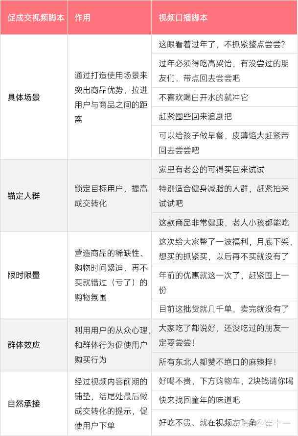 '深入解析：口播文案的含义与创作要点'