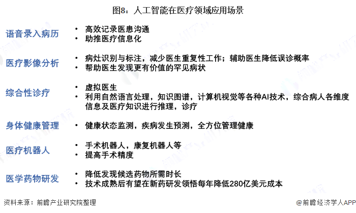 2024年AI算法行业全景分析报告：市场趋势、应用场景、投资机遇与挑战解析