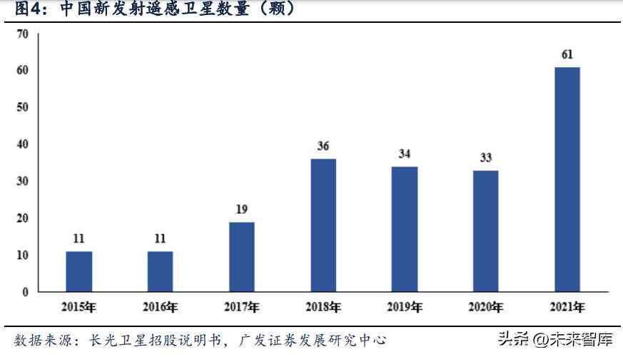 基于深度学的AI项目实践综合报告范文：从策划到成果分析