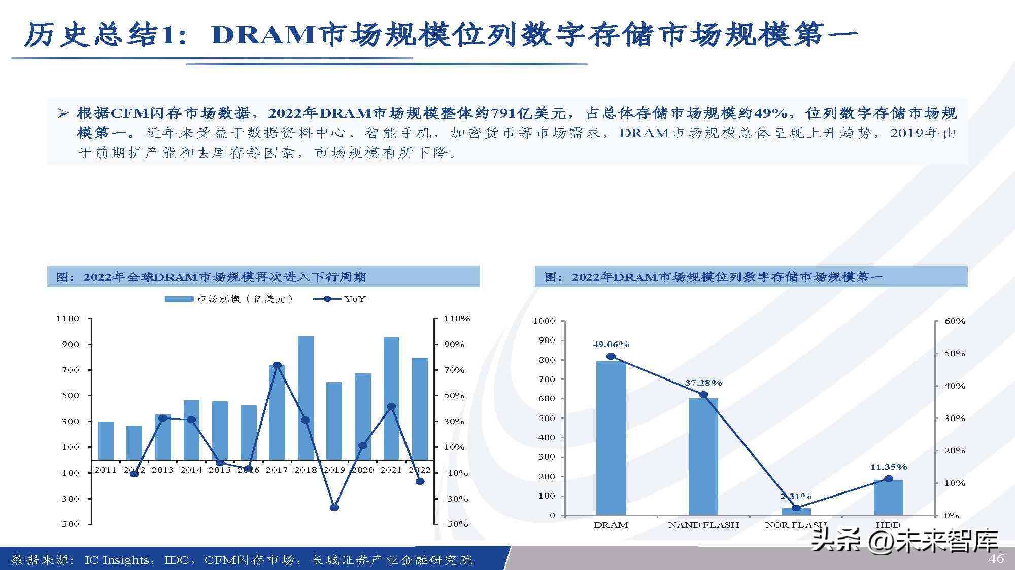 基于深度学的AI项目实践综合报告范文：从策划到成果分析