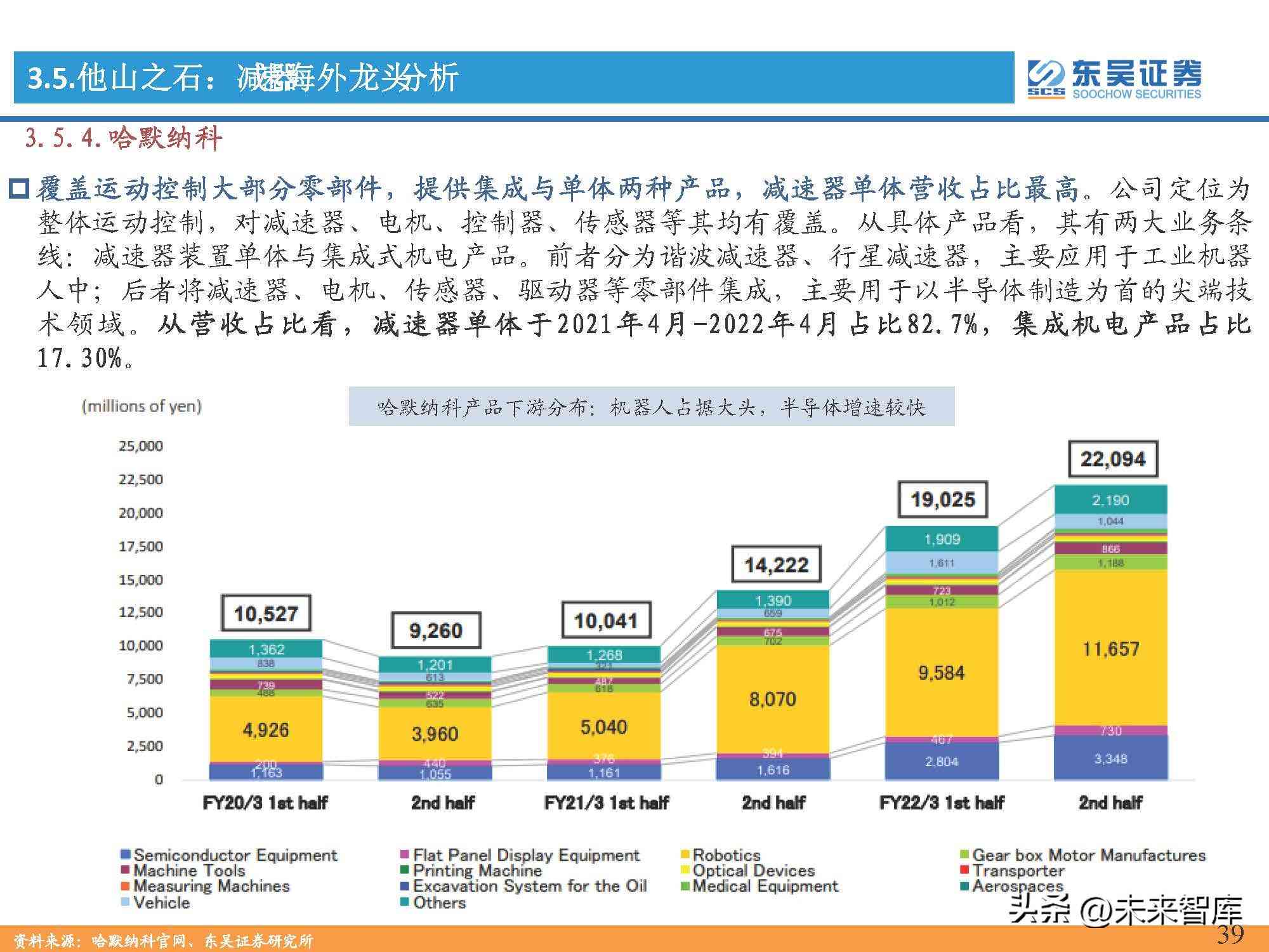 基于深度学的AI项目实践综合报告范文：从策划到成果分析