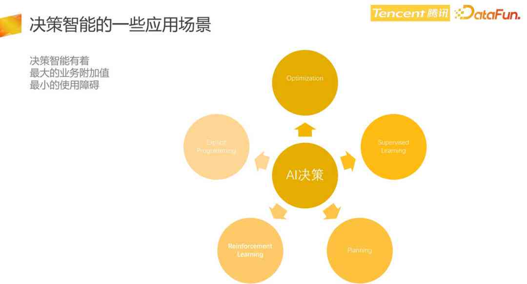 AI课程实践报告：撰写指南、总结范例与实训实验报告汇编