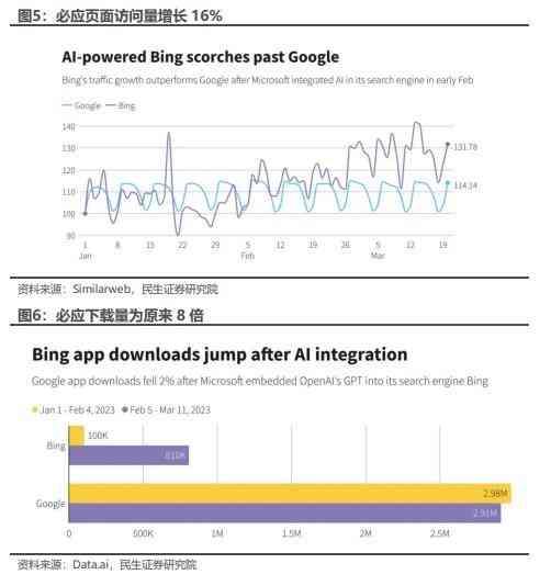 深度解析AI设计实践：综合报告总结与行业应用前瞻