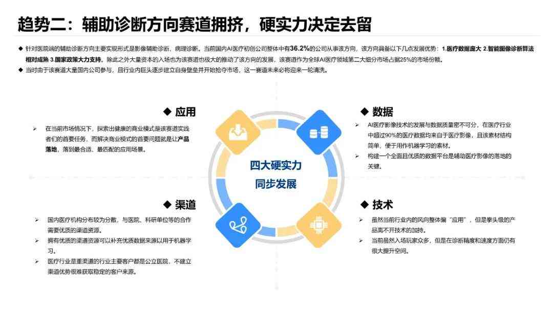 医疗AI项目介绍文案：范文、模板、写作指南及经典案例