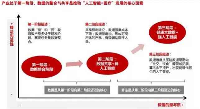 医疗AI项目介绍文案：范文、模板、写作指南及经典案例