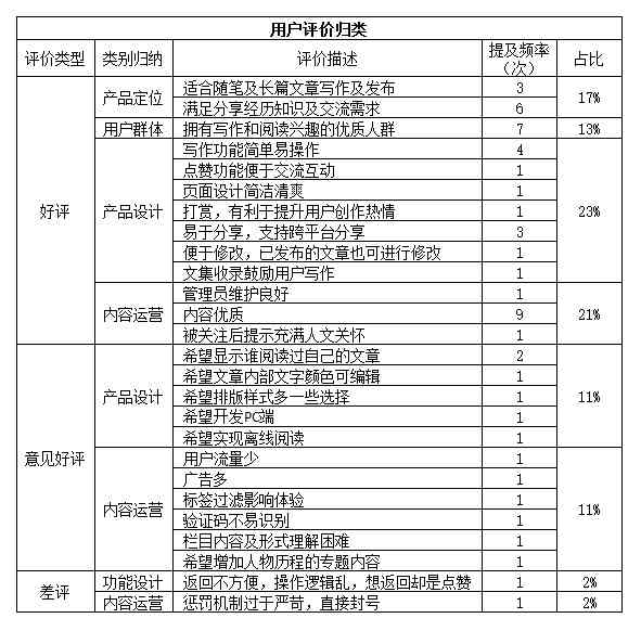 飞哥工作室综合评测：服务、口碑、案例及用户真实反馈分析