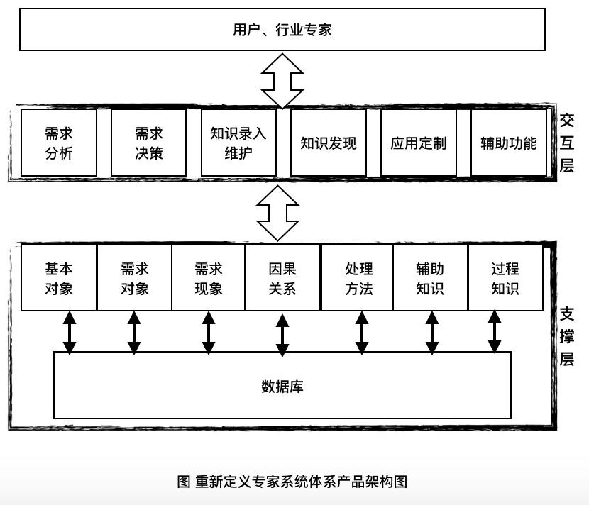 AI写作应用全方位解析：覆主要领域与潜在用途探究