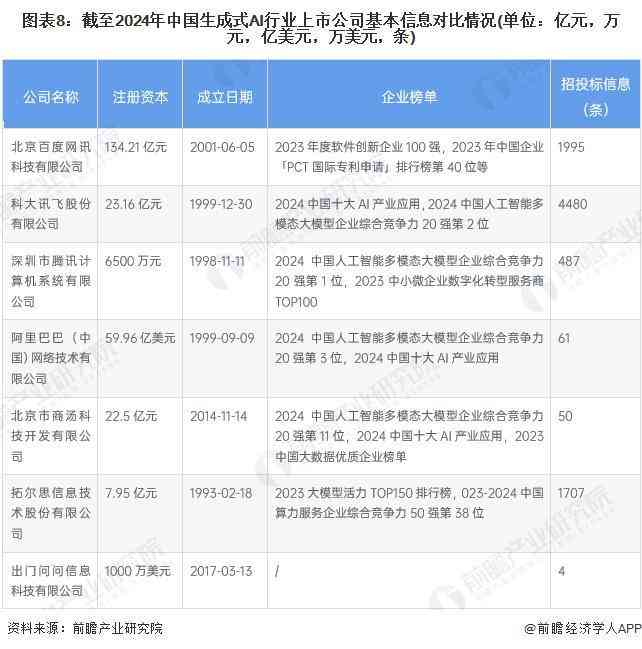 AI文本生成技术：深入解析与全方位应用指南，解决所有相关疑问与挑战