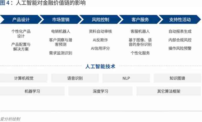 AI创作者平台：利用人工智能技术实现盈利的真实性探究