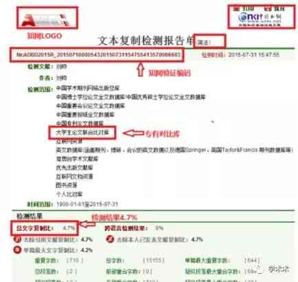 知网论文写作助手有用吗：安全性、开通方法、功能及对查重的影响