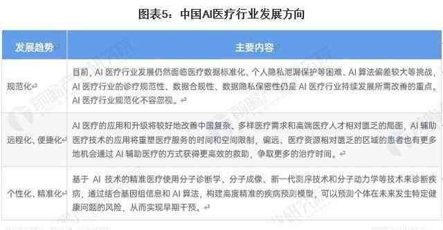 医药公司AI测评报告模板及范文示例