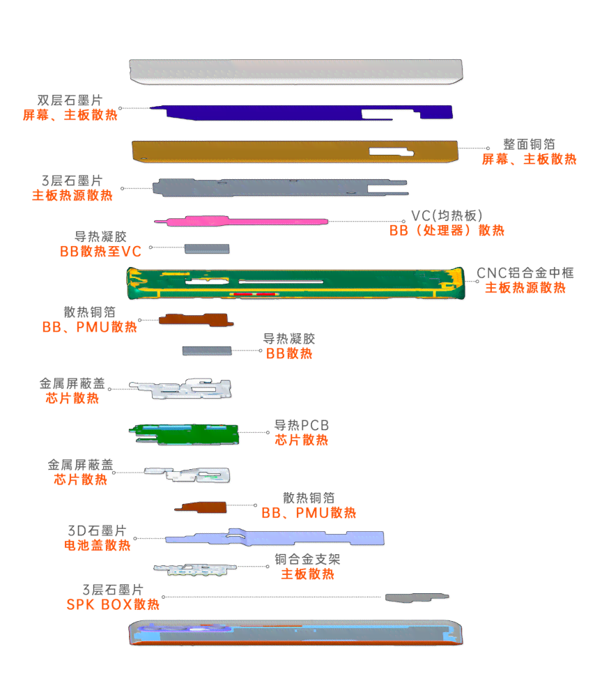 AI除了写作还能做什么：工作、游戏与手工全解析