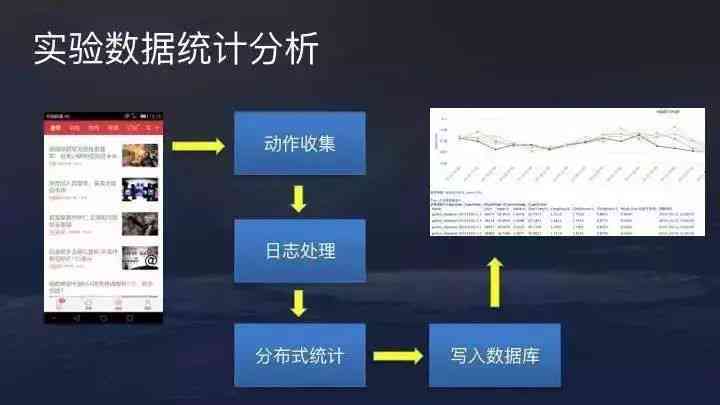 视觉传达创新：海报设计实验效果与数据分析报告