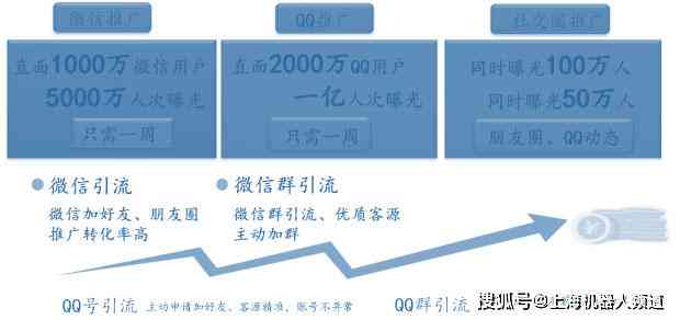 基于人工智能技术的工科业论文写作方向探究与案例分析