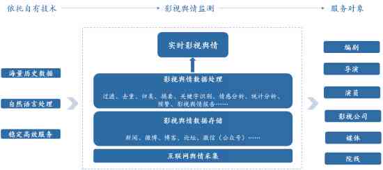 基于人工智能技术的工科业论文写作方向探究与案例分析