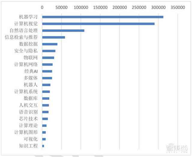 工科业论文AI写作方向是什么：专业领域与选题探讨