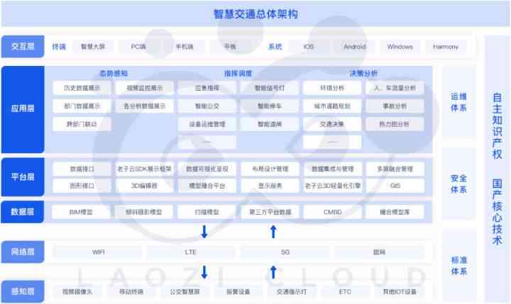 AI写作助手定价策略详解：免费试用、收费模式及常见问题解答