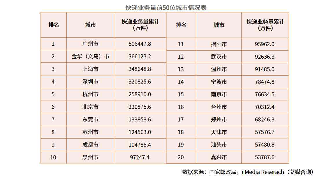 产业数据：结构、占比、分析及公布时间统计