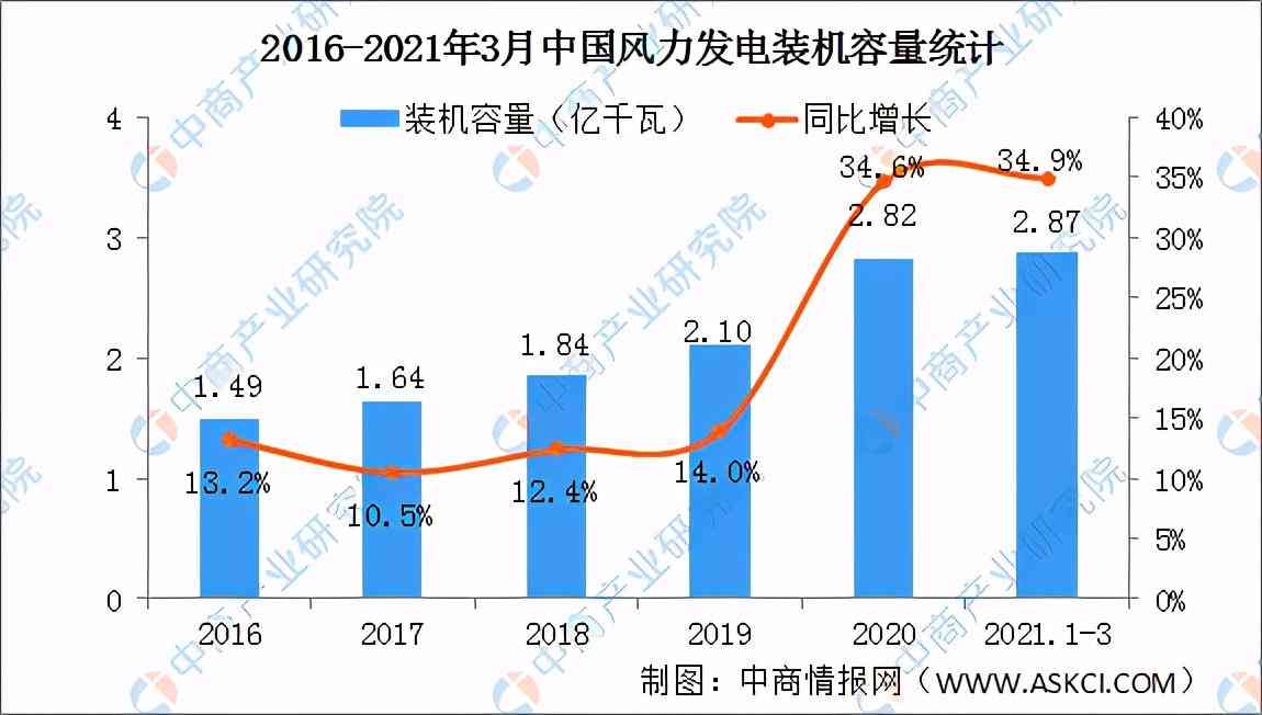 产业数据：结构、占比、分析及公布时间统计